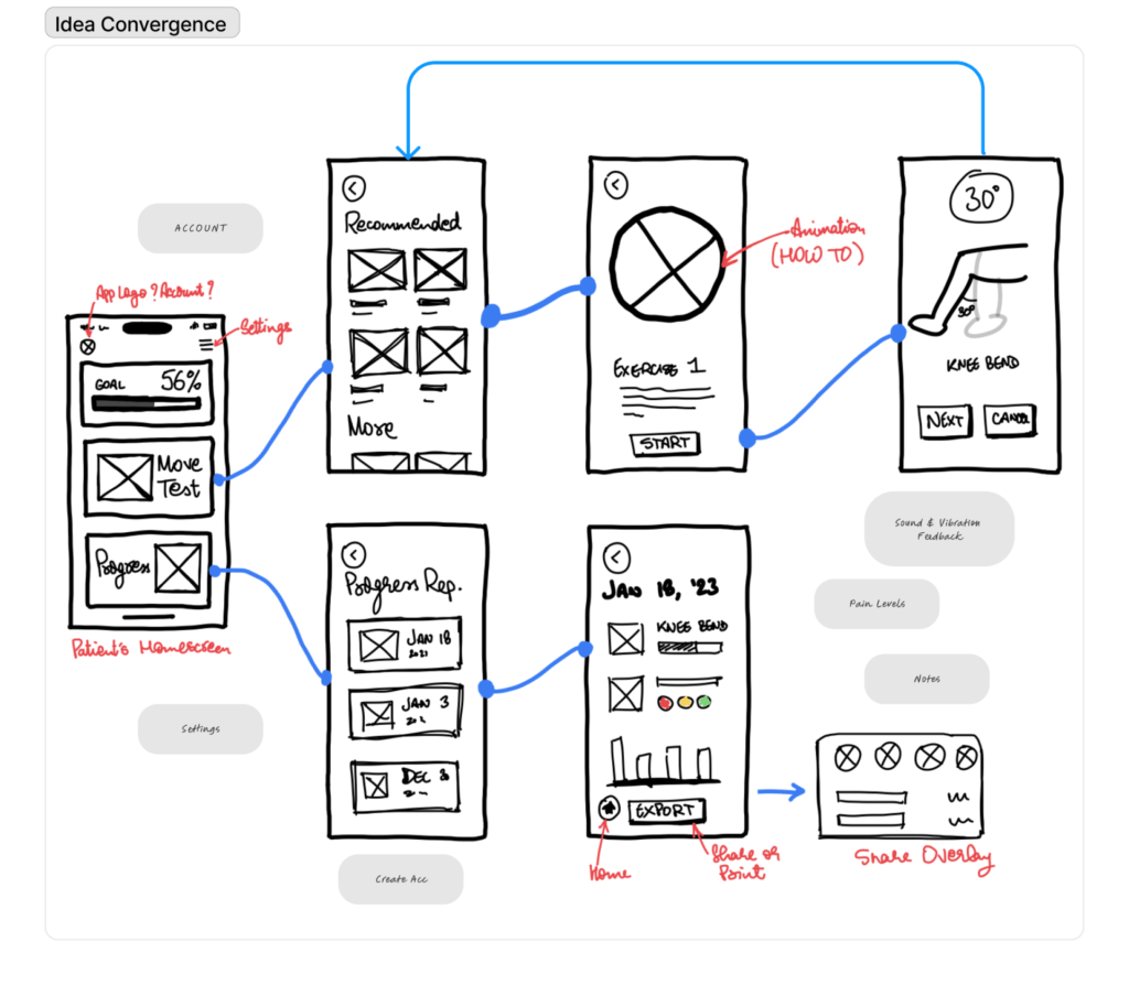 Sketches for Idea Convergence