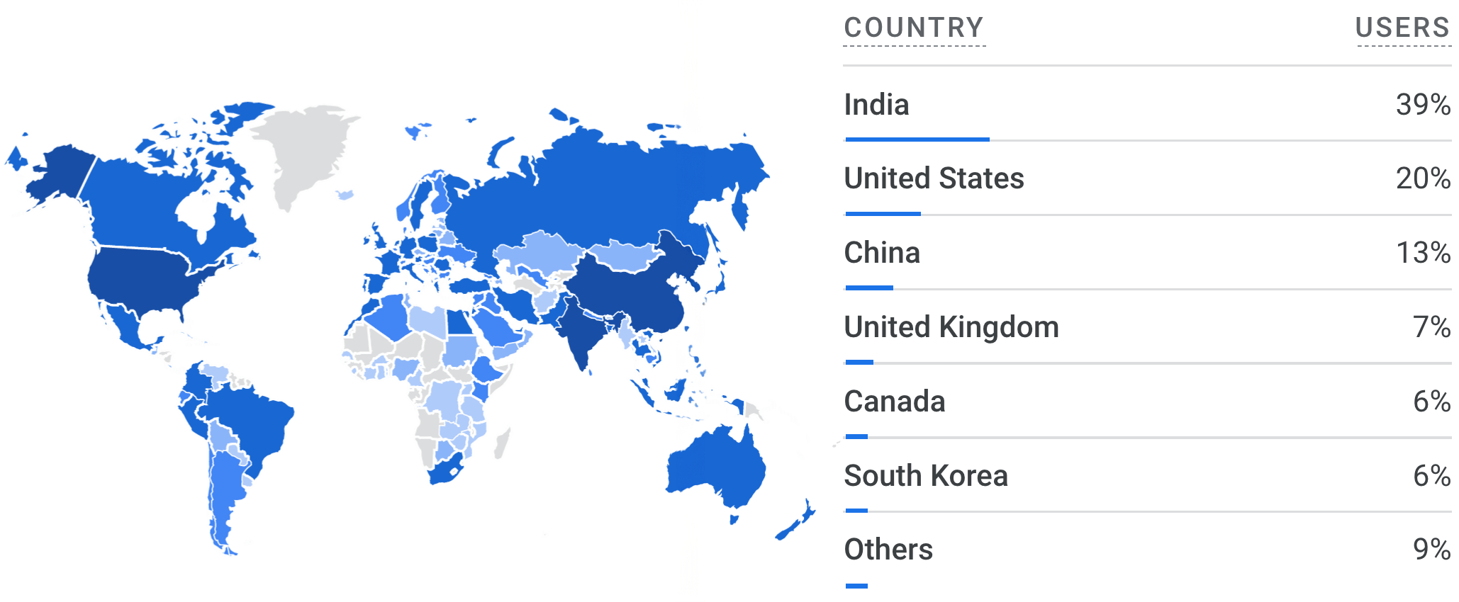 Distribution of Charette users by country